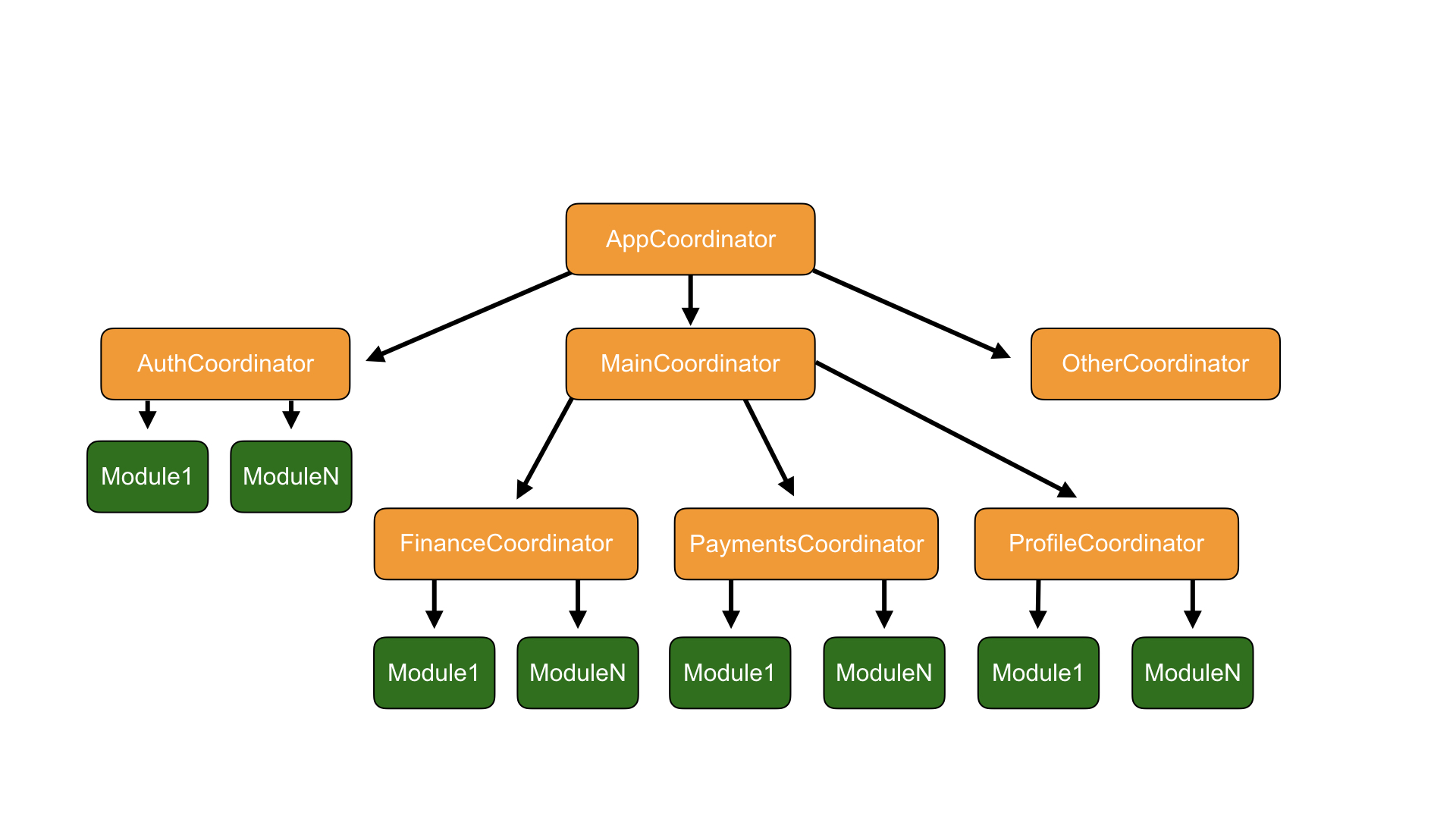 SurfMVPNavigation