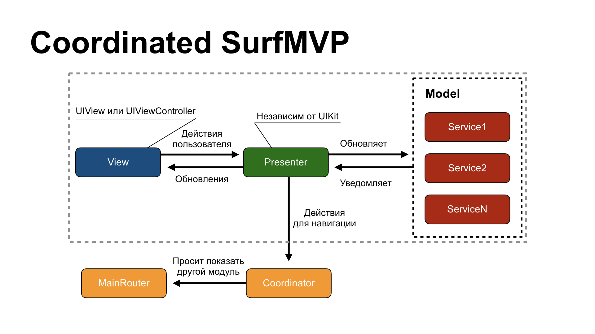 SurfMVPNavigation