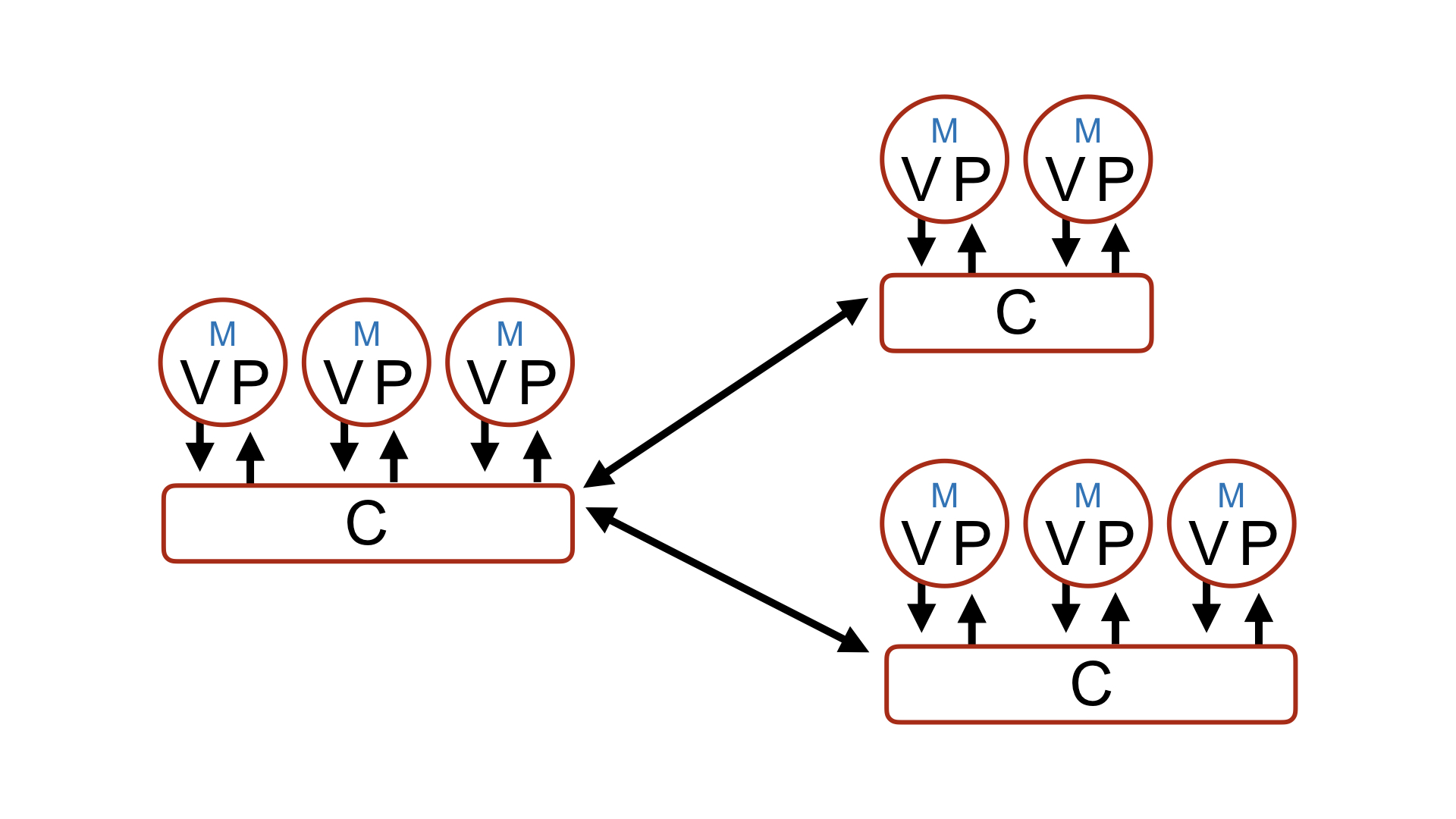 SurfMVPNavigation