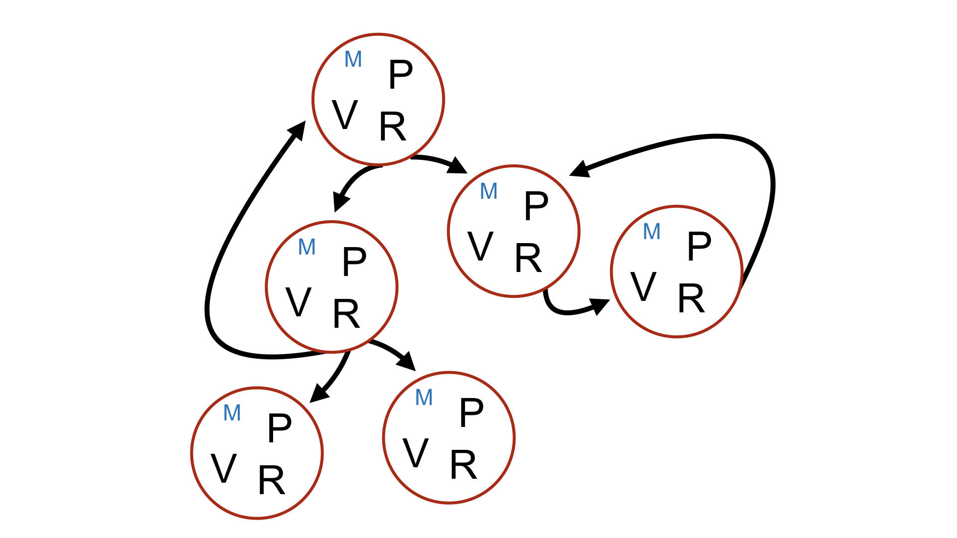 SurfMVPNavigation